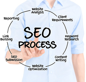 SEO Services Process